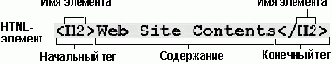 Предназначение XML