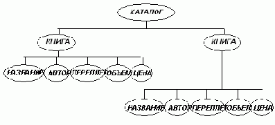 Язык XML решает проблемы