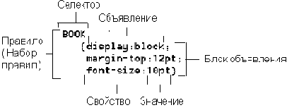 первый: создание файла таблицы стилей