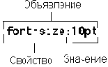 первый: создание файла таблицы стилей