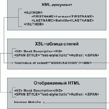 Использование одного шаблона XSL